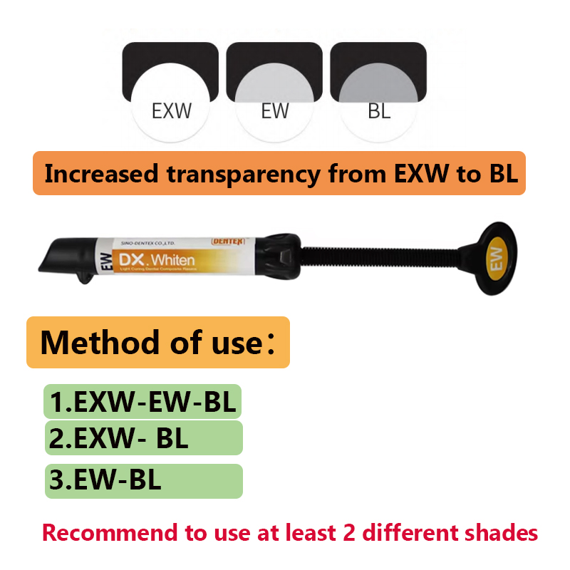Enamel Light Curing Dental Com - Lighting Jockey のレビューと価格