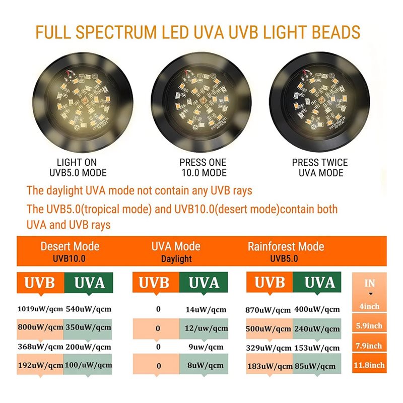 【ORNAMENT】Full Spetrum LED UVA - Gecko Lighting & Decor のレビューと価格